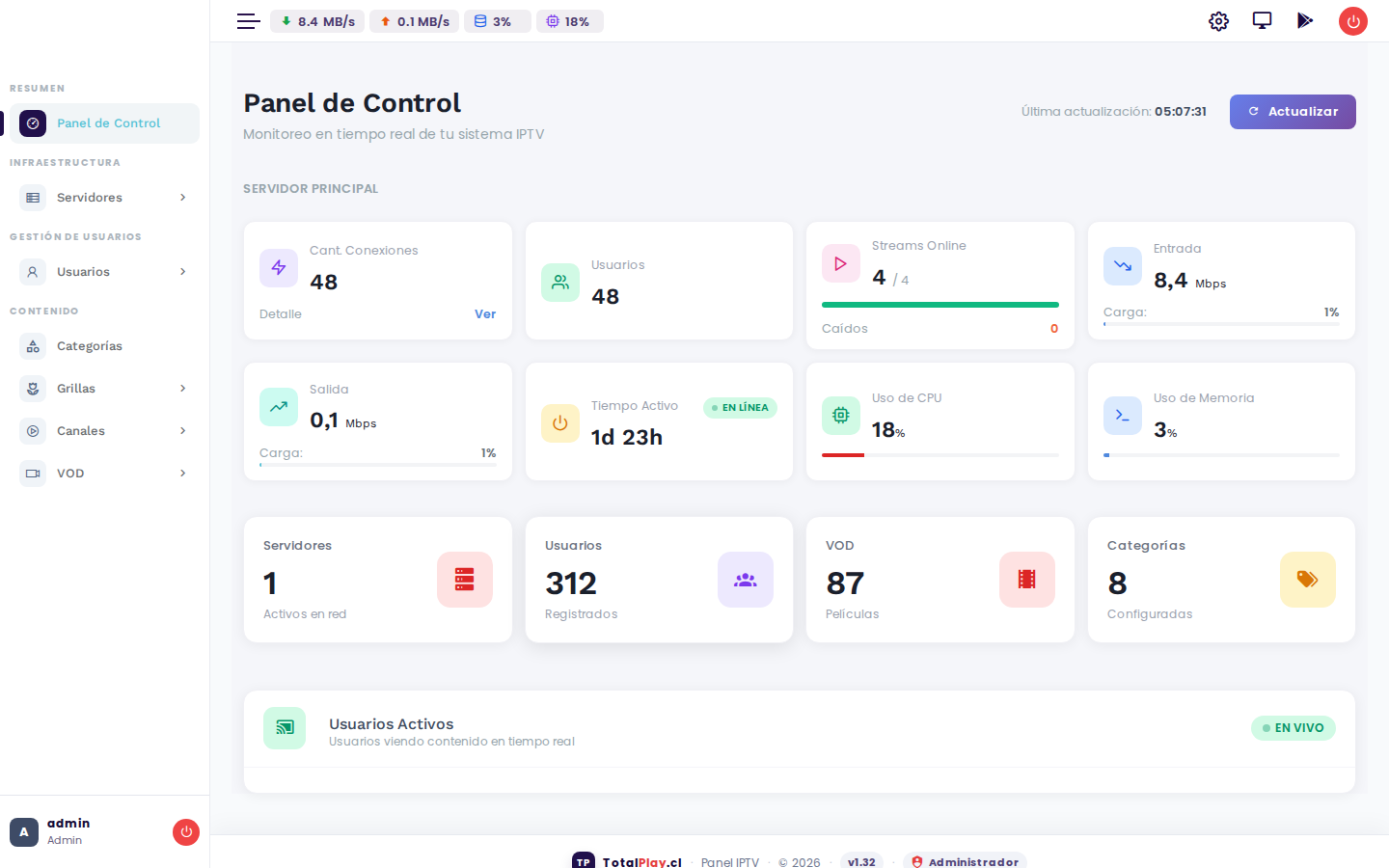 Panel de Control